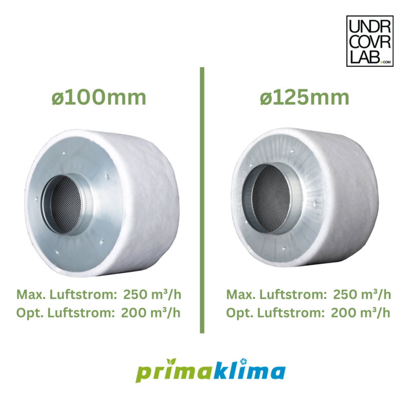 Prima Klima Aktivkohlefilter Eco K Flat M H